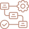 Closed Won and Closed Lost Workflows