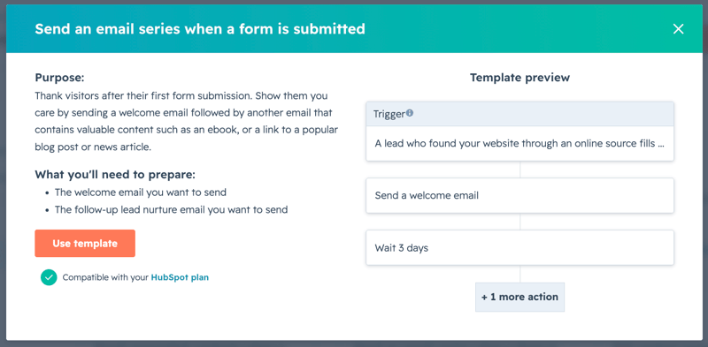 PPC Lead Nurturing Workflow
