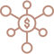 Revenue Contribution